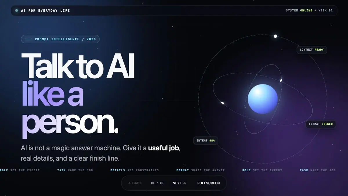 A contemporary lesson screen: Talk to AI like a person in white and violet type beside an orbiting blue sphere, with Role, Task, Details and Format labels along the bottom